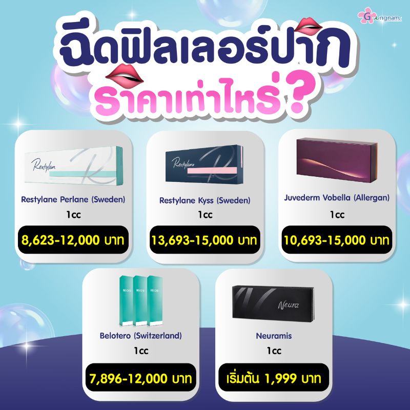 ราคา ฟิลเลอร์ปาก