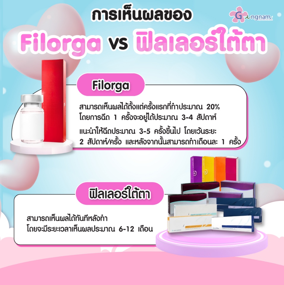 เปรียบเทียบfilorgaกับฟิลเลอร์ใต้ตา