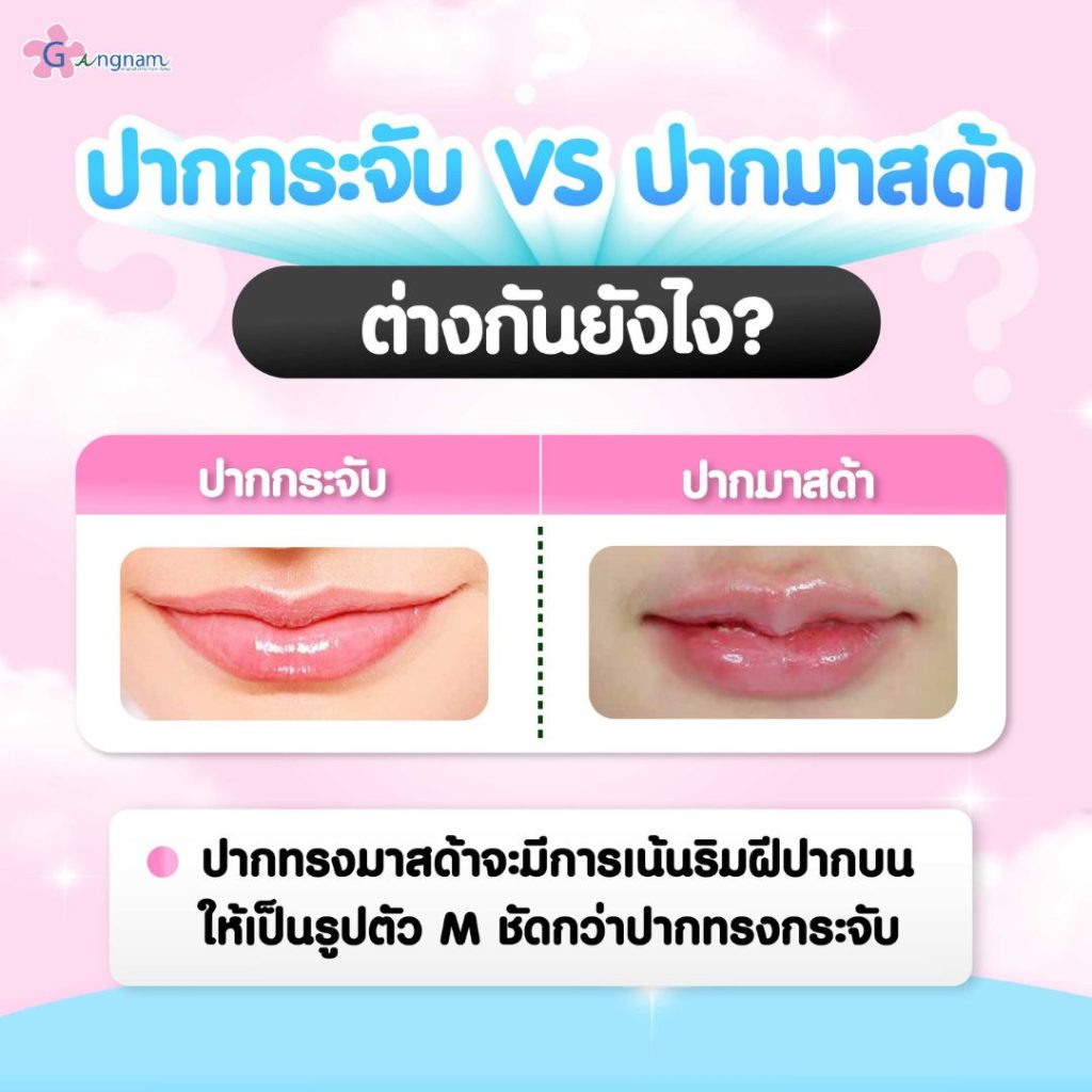 ปากกระจับกับปากมาสด้าต่างกันยังไง