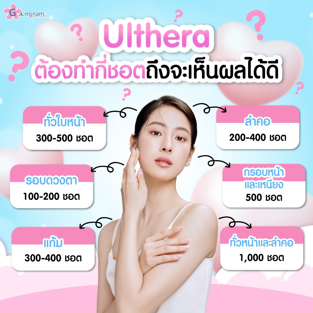 Ultheraต้องทำกี่ชอตถึงจะเห็นผลได้ดี