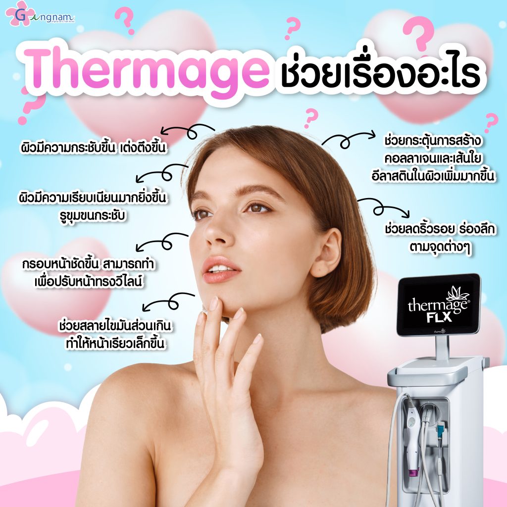 Thermageช่วยเรื่องอะไร