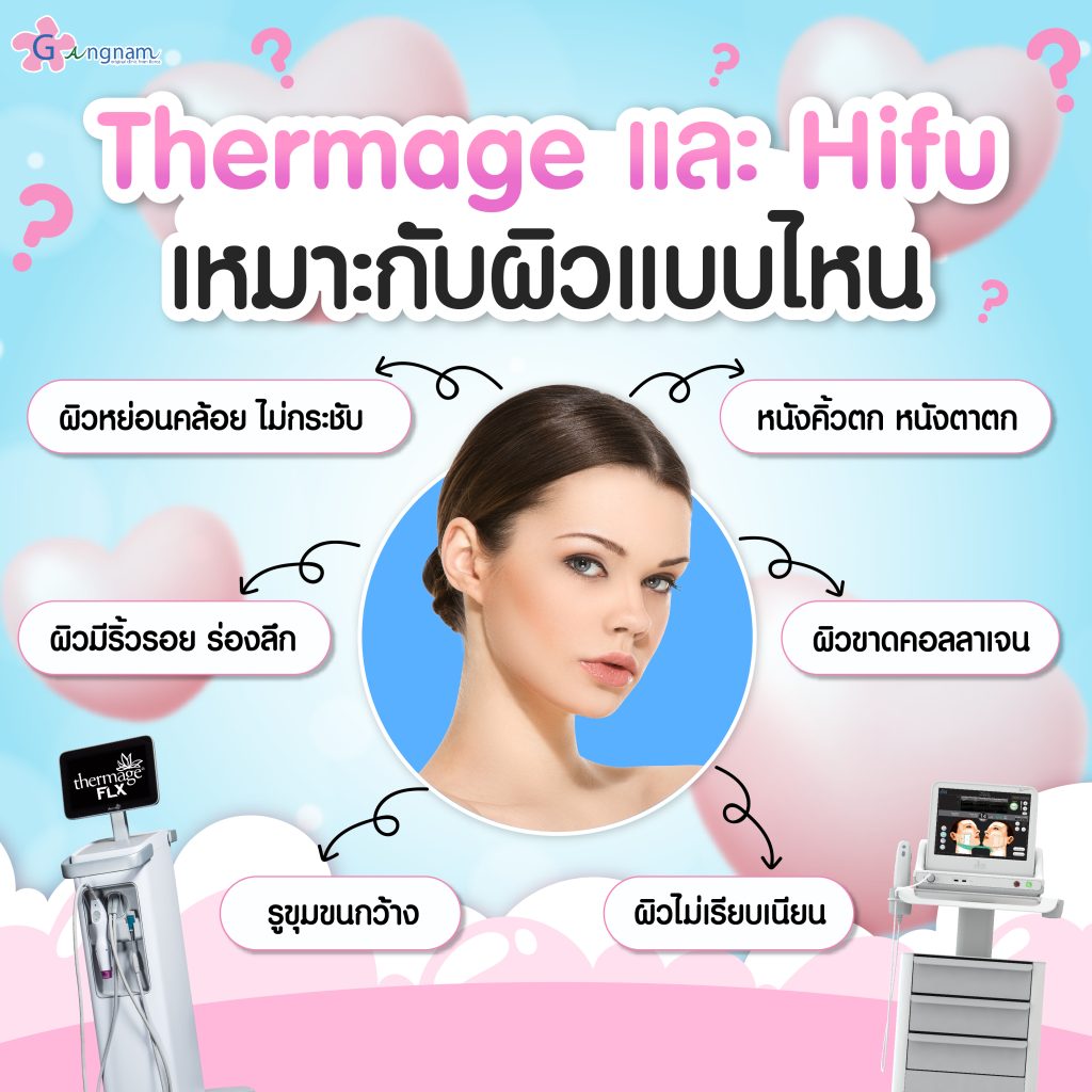 ThermageและHifuเหมาะกับปัญหาแบบไหน