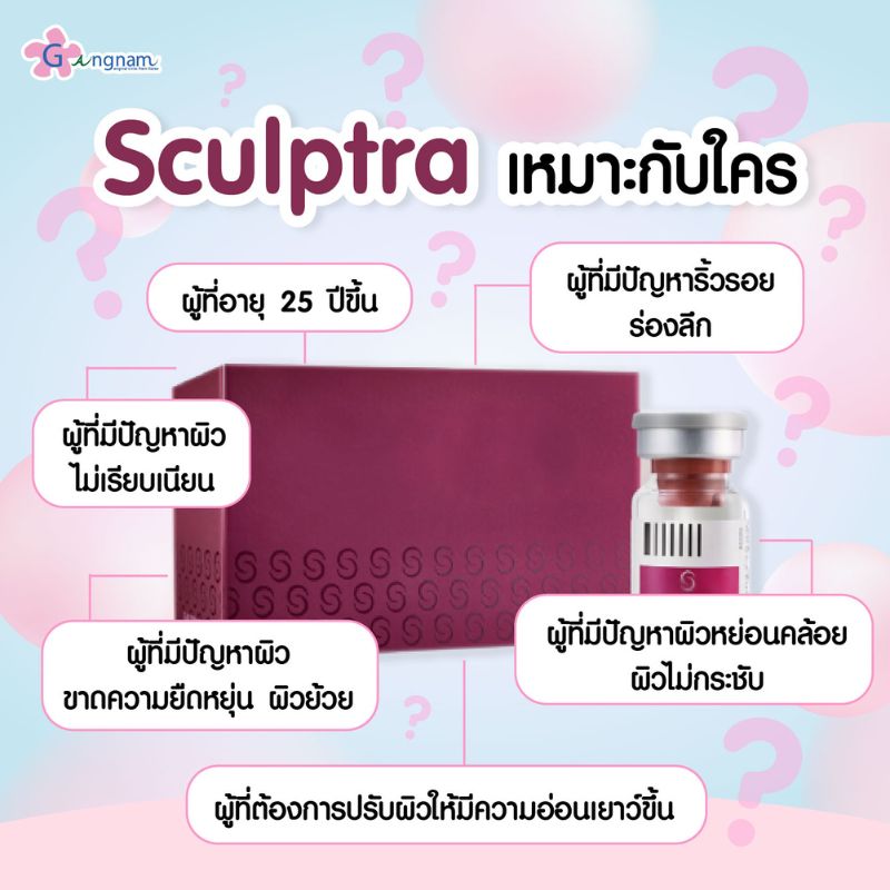 Sculptra เหมาะกับใคร