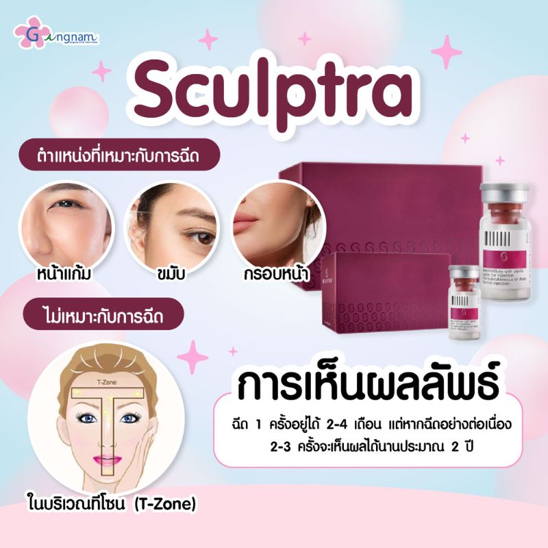 การเห็นผลของ sculptra และตำแหน่งที่เหมาะกับการฉีด