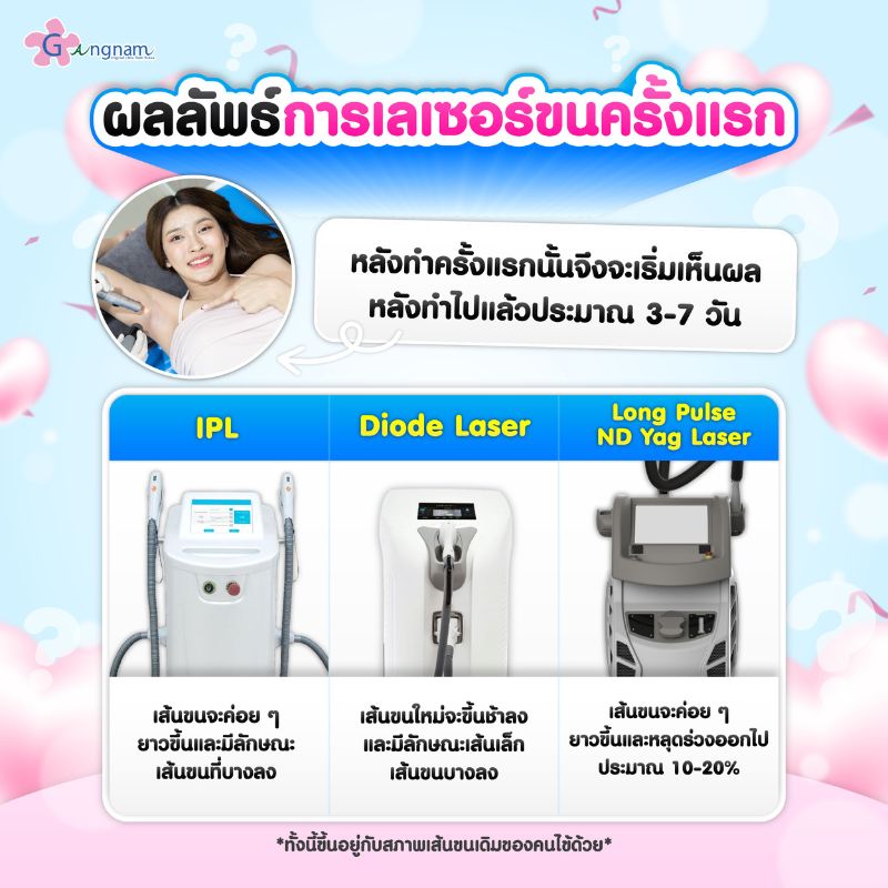 ผลลัพธ์หลังเลเซอร์ขนครั้งแรก