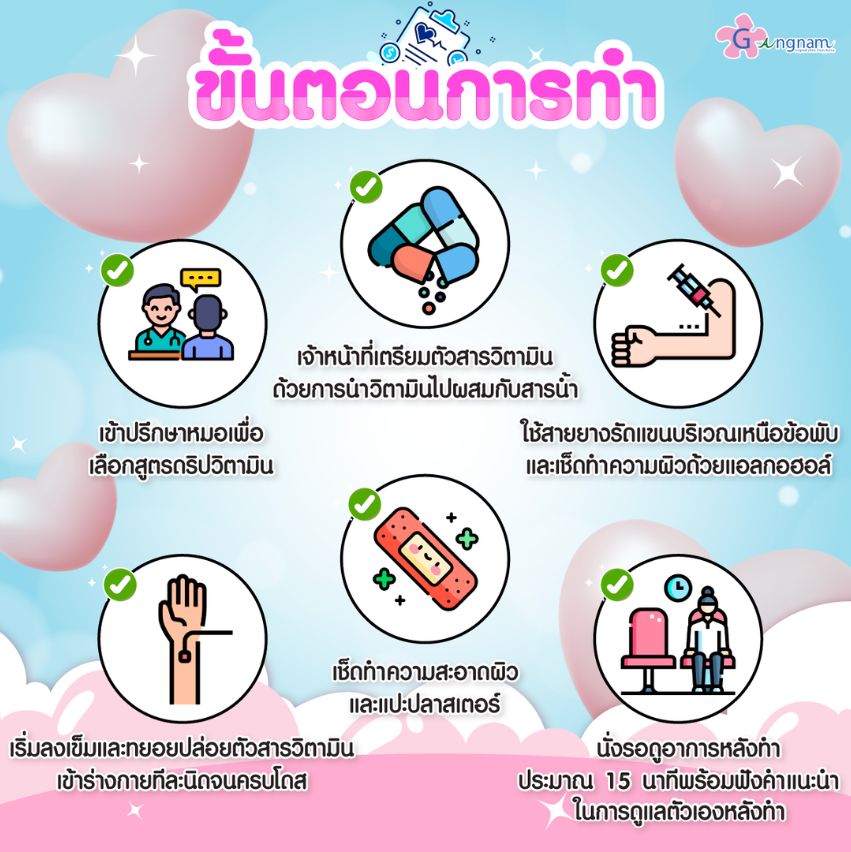 ขั้นตอนการดริปวิตามิน